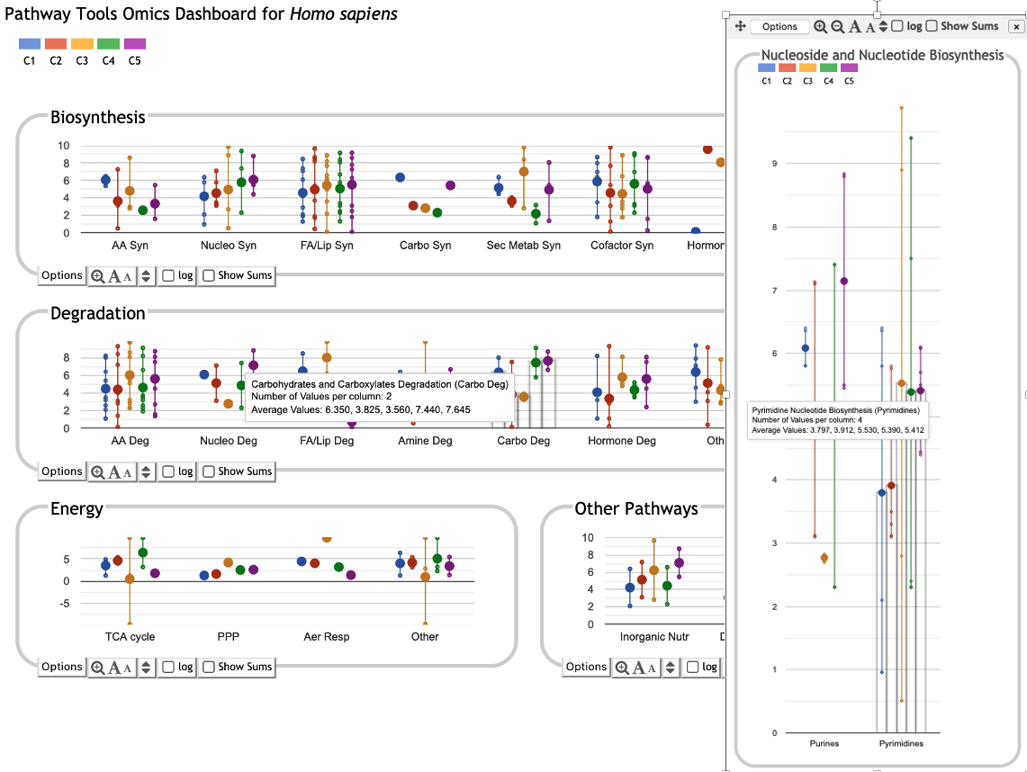 Omics Dashboard